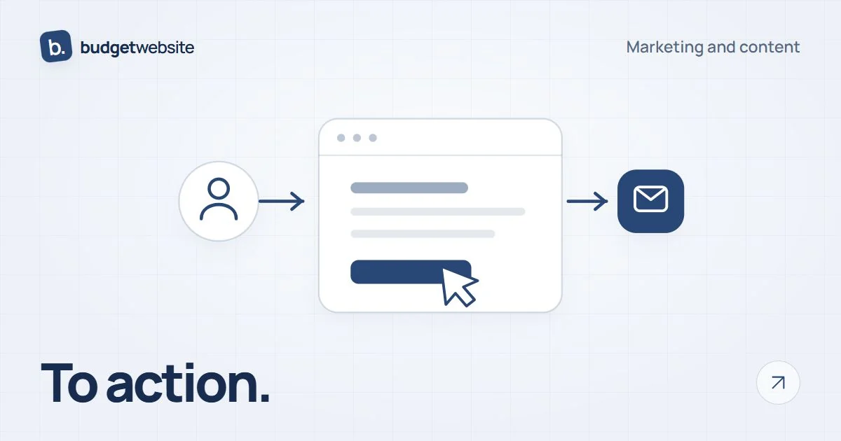 A path from a visitor through a clear page and a button to a submitted inquiry.
