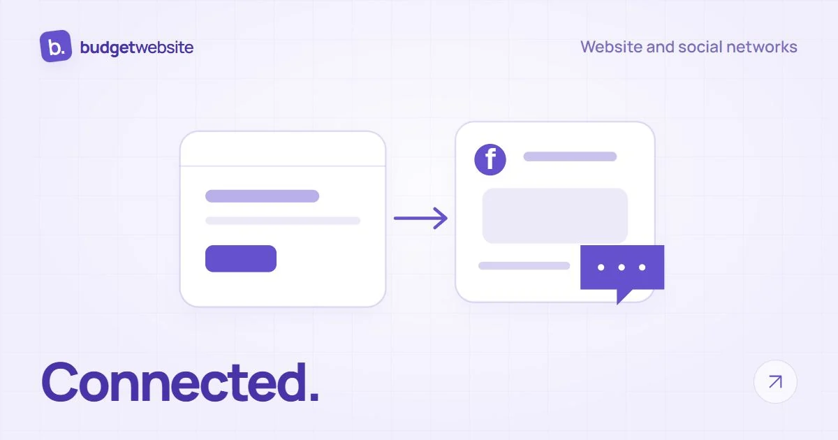 A proprietary website and a social page that are connected as two complementary channels.